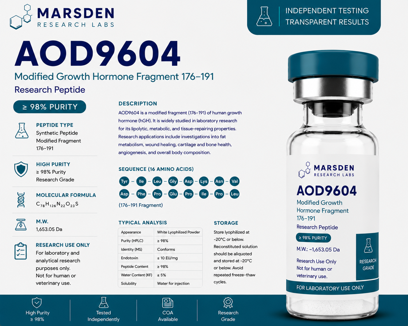 AOD9604