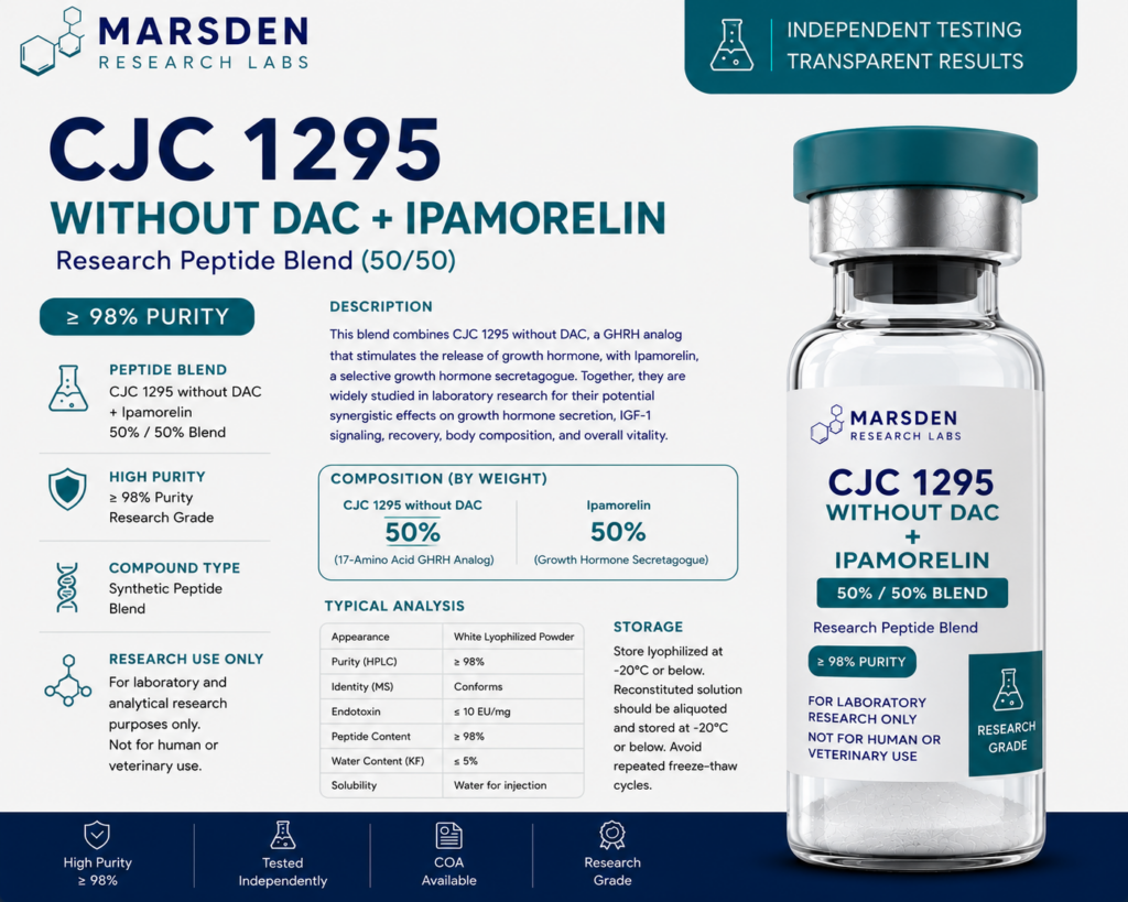 CJC 1295 without DAC + Ipamorelin