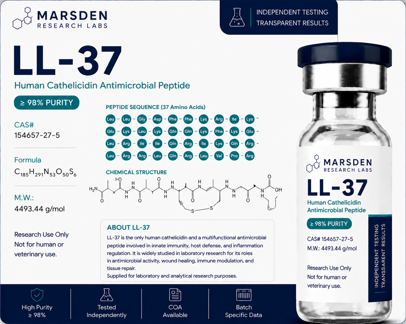 LL-37